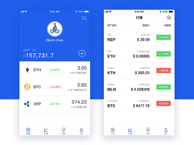 Smart Digital Wallet | Block Chain block chain markets ui wallet