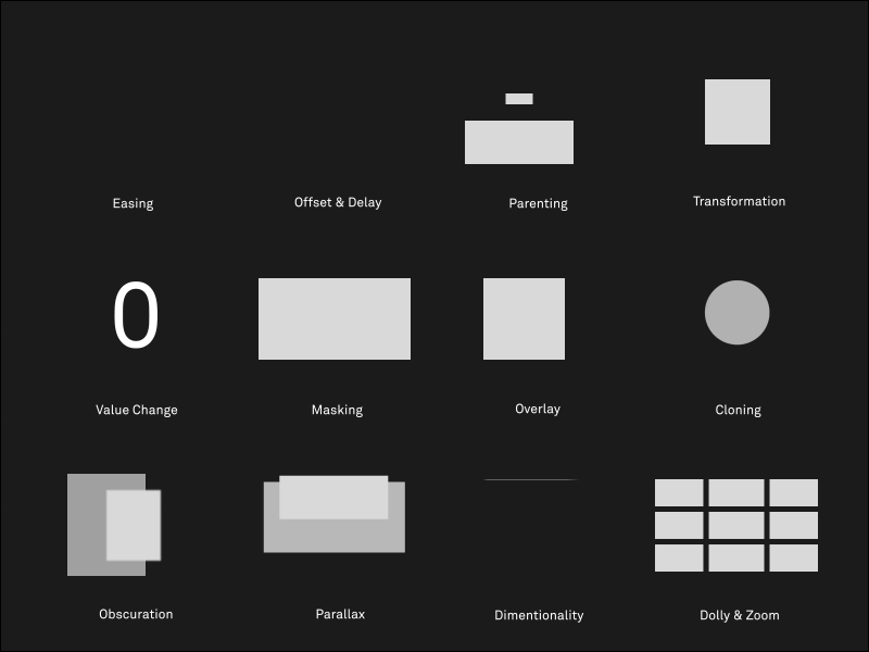 12 Basic UX Motion Principles uxmotion