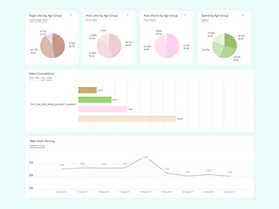 Dashboard campaign dashboard