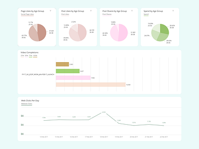 Dashboard campaign dashboard