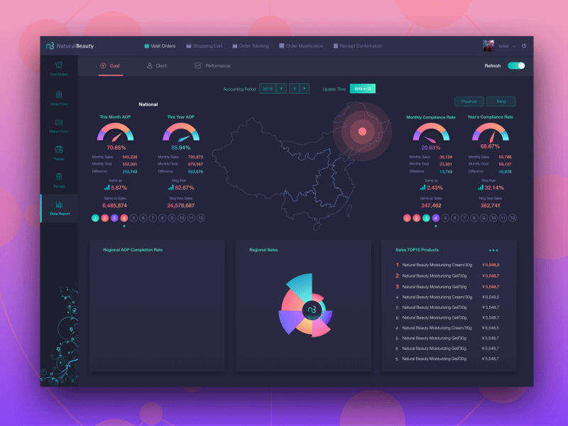 Natural Beauty Order Management BI Showcase ae backstage bi chart dashboard data design display interface ue ui ui design ux visualization web