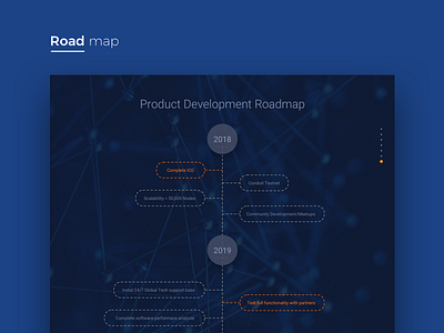 Road map blockchain coin ico roadmap