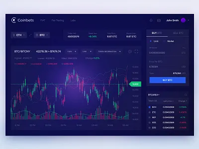 Coinbets Trading Page blockchain chart crypto dark dashboard engagements graph menu profile ui ux