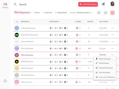 workspaces alarm components dashboard devices lighttheme table tableview ui uidesign uiux ux workspaces