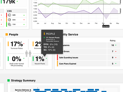 Medium Fidelity UI Mockup