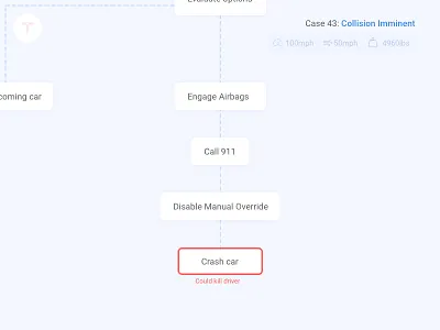 Car automation scenario - kill owner ai automation cars driverless