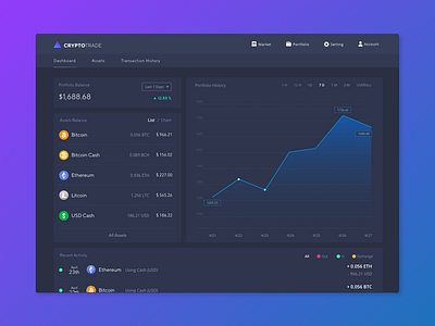 Crypto Trading_Portfolio Dashboard View bitcoin crypto currencies dashboard design ethereum exchange trade ui ux