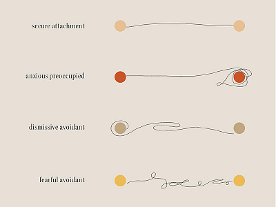 attachment style squiggles attachment theory diagram drawing kepler lines pencil psychology relationships squiggle
