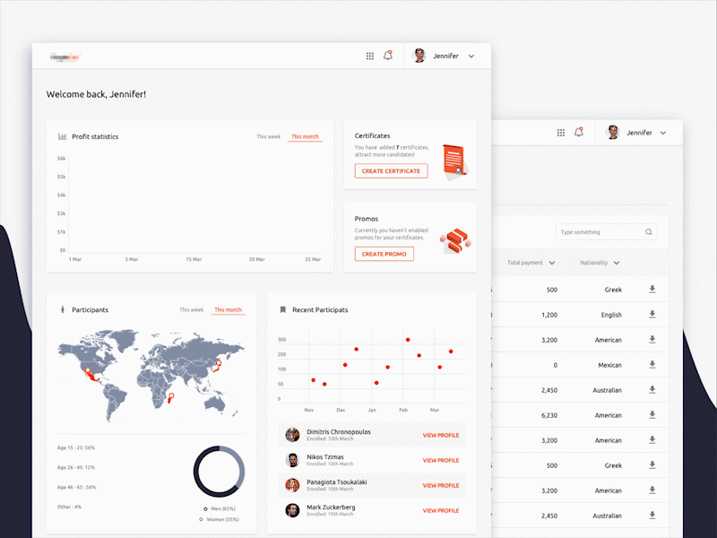 Dashboard concept animation animation dashboard