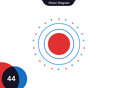 44 Onion Diagram bar charts circle dots gradients hexagon intro lines map notch overlay pie