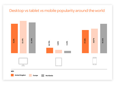 Device popularity desktop devices digital graphic mobile research responsive stats ux