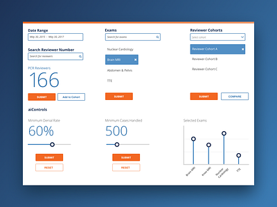 Ai Dashboard ai dashboard data design interface med tech product software tech ui ux