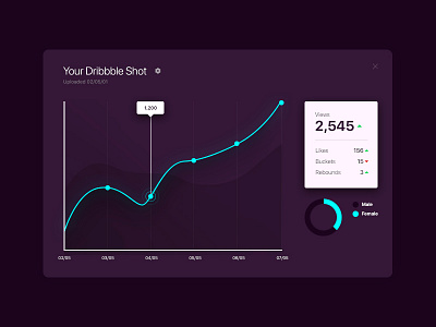 Daily UI #18 - Analytics Chart analytics chart daily ui dribbble graph infographic ui ui design ux