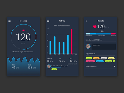 Heart Beat Monitor Ui Android android charts graphs healthcare mobile design ui ux