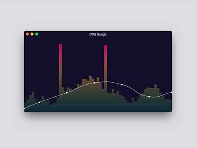 CPU Usage apple chart cpu electron graph mac native node ui