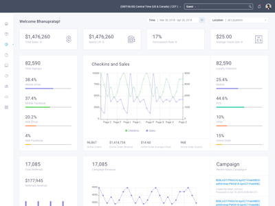 Dashboard Design dashboard design design ui ux