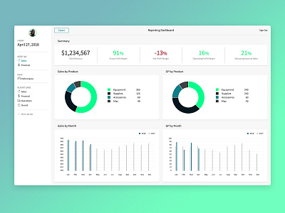 Reporting Dashboard UI business intelligence dashboard light design modules report ui