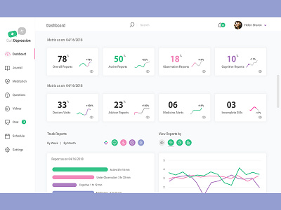 Depression App app dashboard depression experience