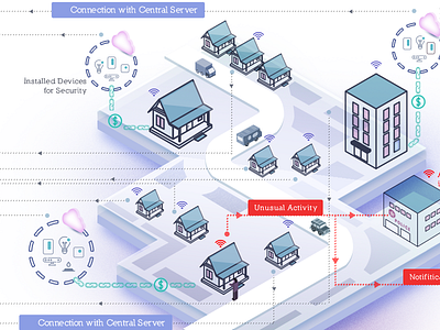 Block chain based Product Workflow Concept block chain conceptual model ico illustrations iot product architecture smart homes ui vector workflow