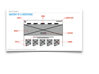 UX Bootcamp Curriculum