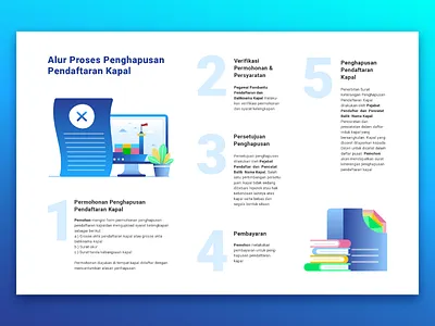 Deletion Flow Ship Registration deletion flow illustration infographic poster ship