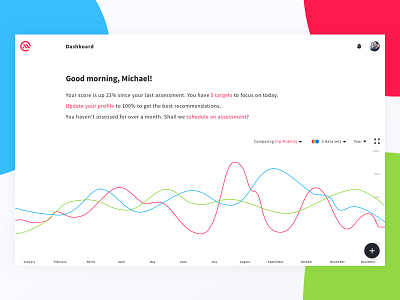 Fitness Monitor Dashboard chart comparison dashboard data sets fitness health