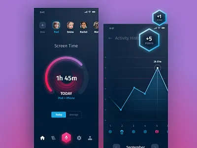 Mobile dashboard - parent control app app dashboard dashboard app graphs history iphone parent control trends ui ux