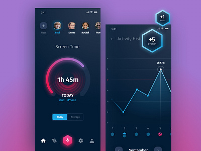 Mobile dashboard - parent control app app dashboard dashboard app graphs history iphone parent control trends ui ux