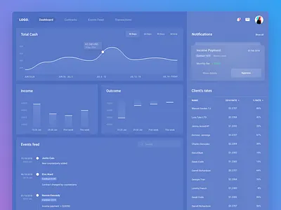 Financial Dashboard blur dashboard data table feed finance fluent design graph minimal notification purple transparent