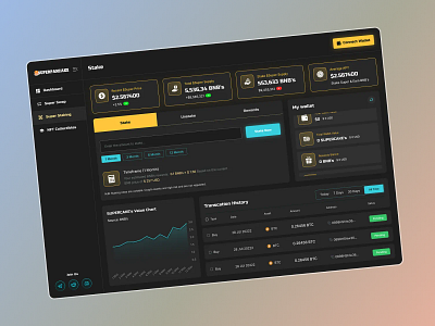 Staking Dashboard UI Design blockchain crypto dashboard crypto staking taking dashboard ui