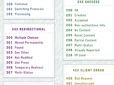 HTTP status codes poster concept design http poster sketch