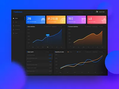 Freshmian dashboard UI analytical black chartis charts dashboard morris