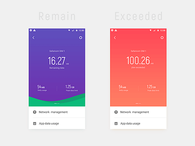 DataTraffic Management color data management ui ux