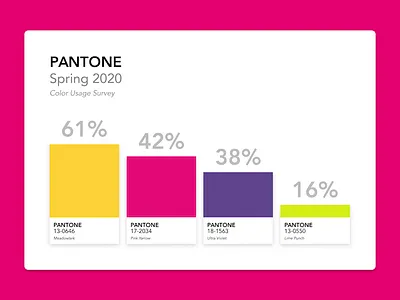 Pantone Color Usage UI bar chart color green infographic lime pantone pink ui violet yellow