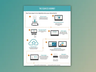 User Process design finish how to layout marketing process scan start steps teal user guide