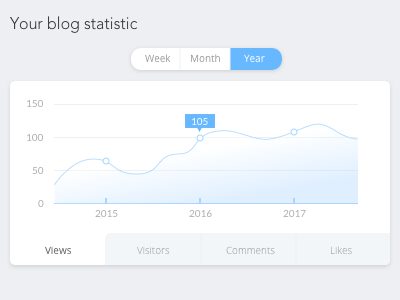 Daily UI #066: Statistic blog daily ui daily ui 066 statistic ui ux