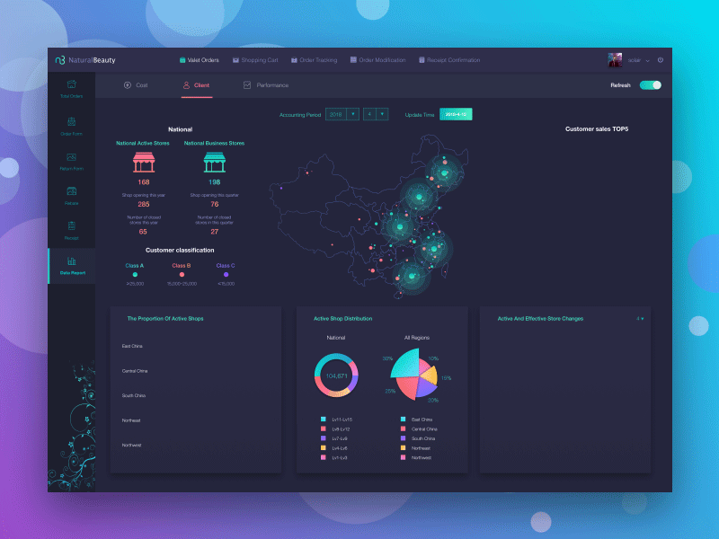 Natural Beauty Order Management BI Showcase02 ae backstage bi chart dashboard data design display interface ue ui ui design ux visualization web