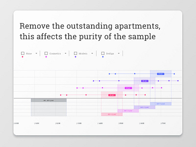 homeapp analitics animation cards design map search ui ux