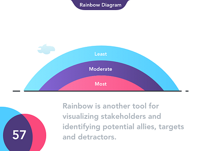 57 Bonus Rainbow Diagram