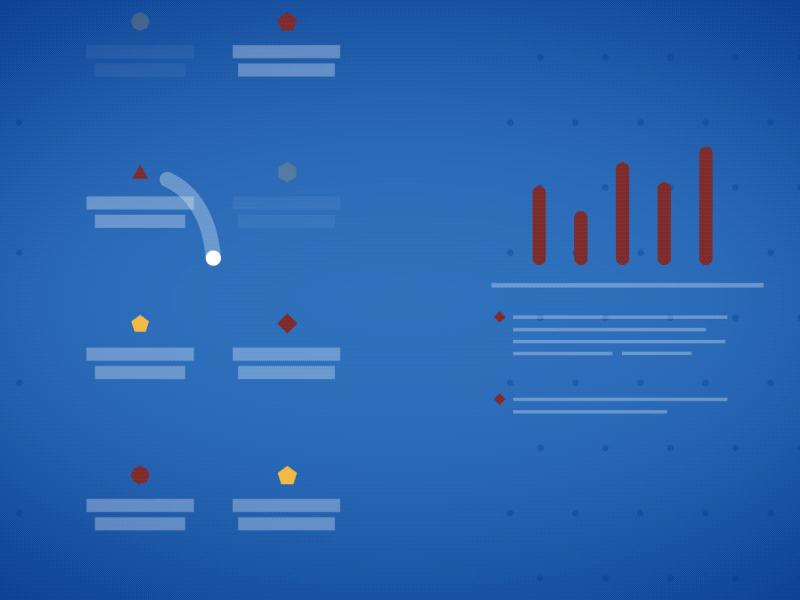 Test Progression Loop