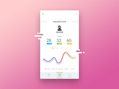 Analytics Ui Design graphic ui ux user interface ux