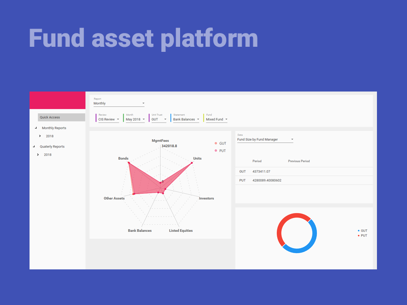 Example of Mutual fund asset management platform