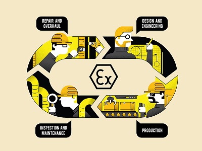 Thuba - Neugestaltung Infografik engineer inspection maintenance overhaul production repair safety security