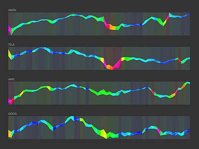 Stock Viz aapl amzn goog market stocks trend tsla visualization