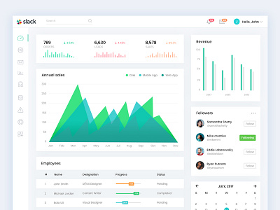 Dashboard Web App Product UI Design analytics bala ux dashboard data form graph grid interface metrics mobile navigation product