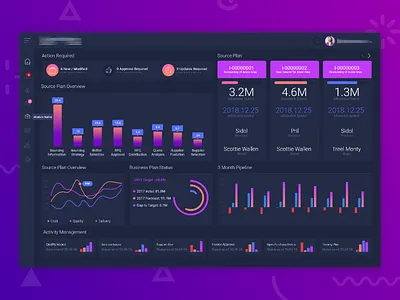 CRM Dashboard connect crm dashboard data design productivity ui ux