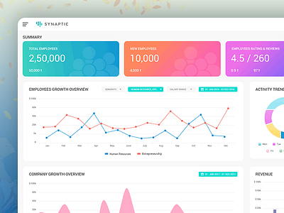 Employee Management Dashboard company dashboard employee growth employee management growth