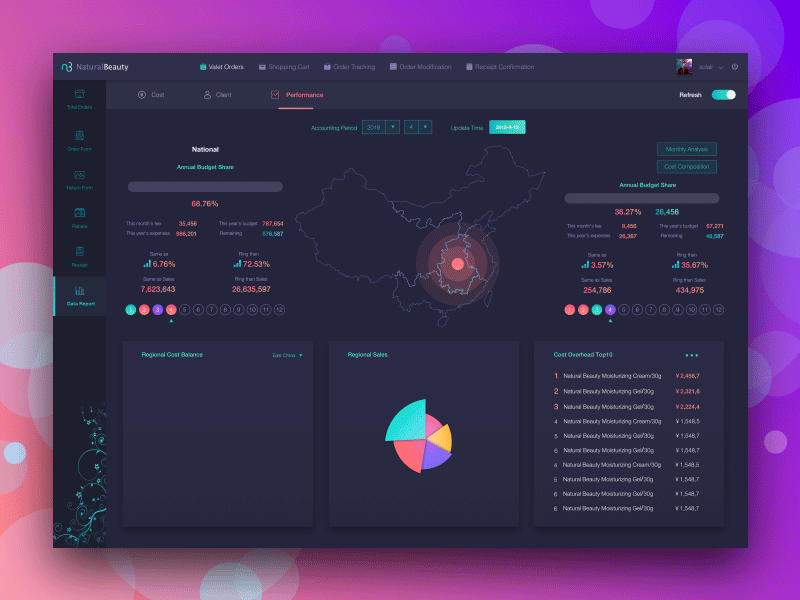 Natural Beauty Order Management BI Showcase03 ae backstage bi chart dashboard data design display interface ue ui ui design ux visualization web