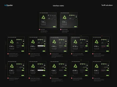 AdSpoiler. User flow of Popup adspoiler alert dark interface map interface states popup pricing user flow ux