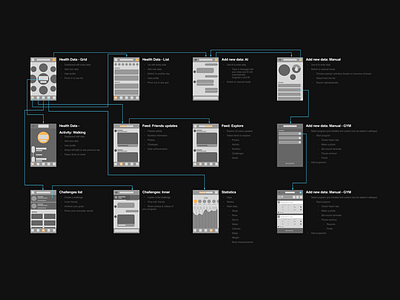 DoMoves++ User Flow app feed flow ios kit low fidelity ui user ux wire frames wireframes